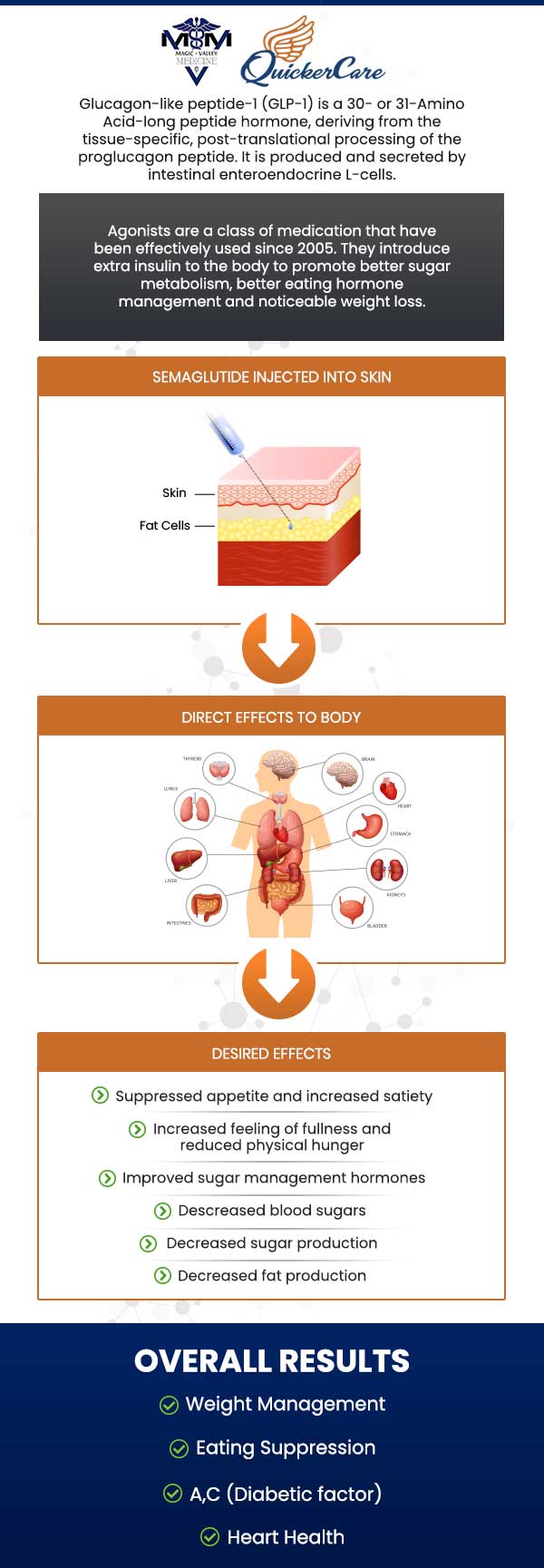 Semaglutide Weight Loss Specialist in Twin Falls, ID