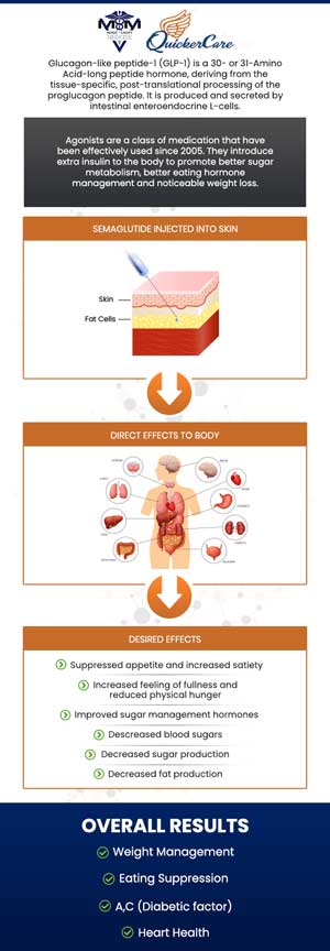 Semaglutide Weight Loss Specialist in Twin Falls, ID