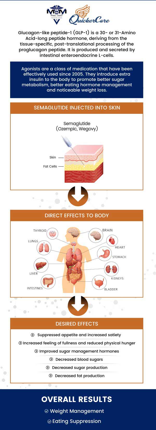 Semaglutide GLP-1 Weight Loss Specialist in Twin Falls, ID