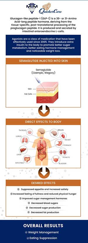 Semaglutide GLP-1 Weight Loss Specialist in Twin Falls, ID